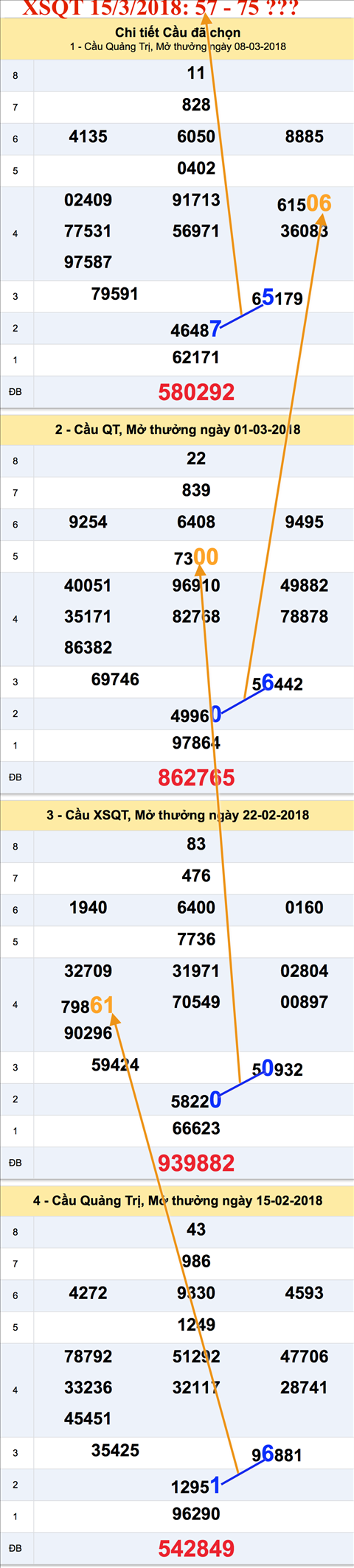 An so XSQT thu 5 hom nay 15-3-2018 An so XSQT thu 5 hom nay 15-3-2018